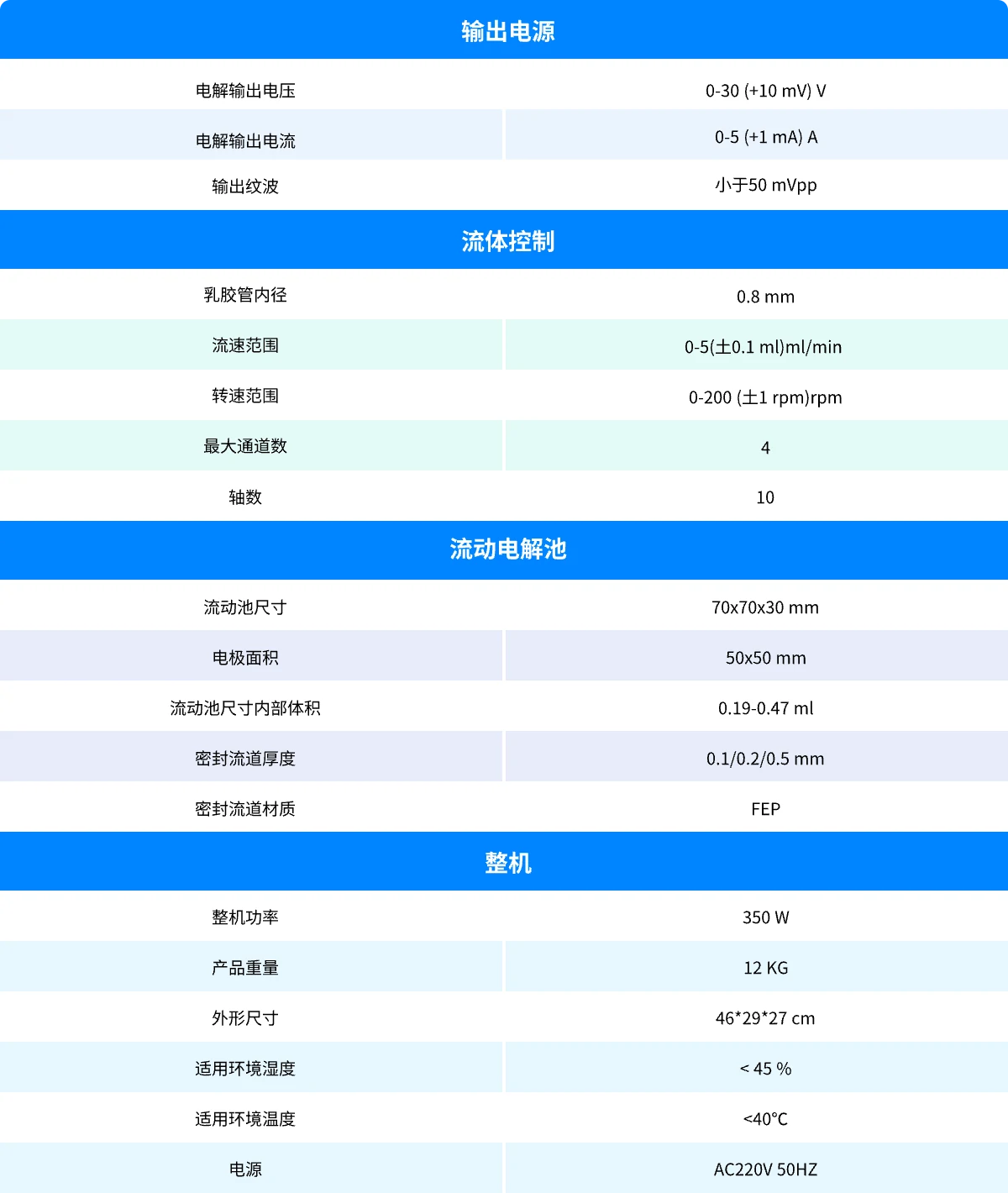 1701228108741963.webp 流动电合成仪 HC200-技术参数.webp